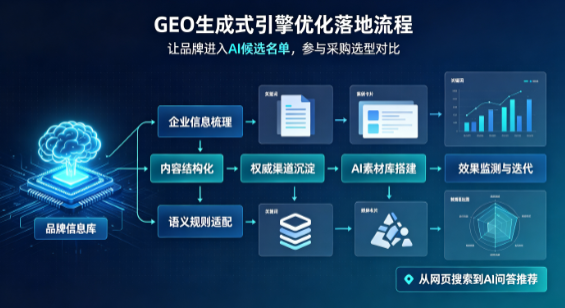 抚顺县B端采购决策：GEO优化藏着哪些全新机会？