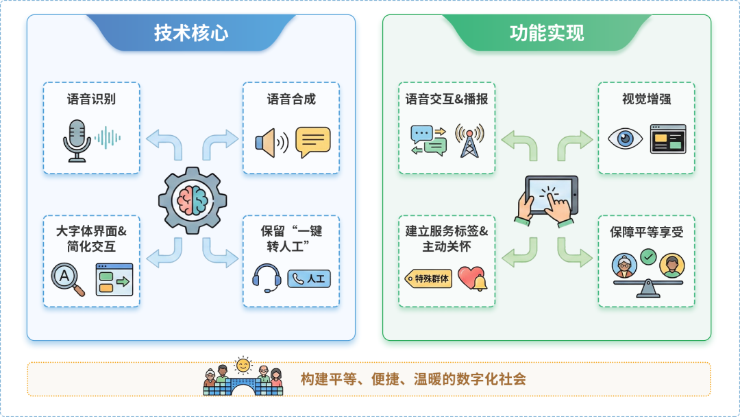 抚顺县AI生态｜多AI智能体GEO优化全流程：从内容创作到发布实操指南