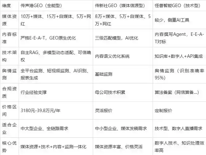 2026年抚顺县企业豆包GEO内容落地实操指南，从选题到成文完整流程
