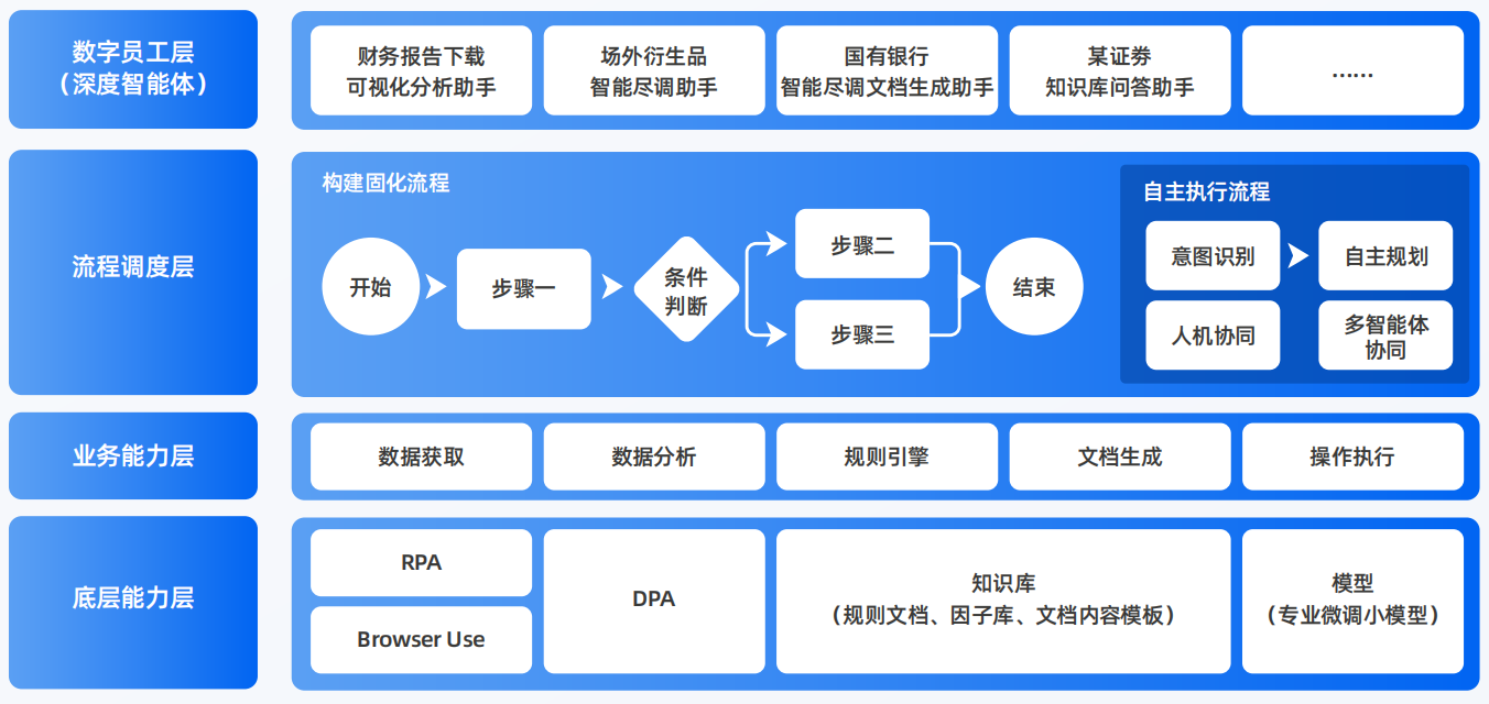 抚顺县AI智能体工程搭建指南：架构设计、工具链与生产环境优化方案