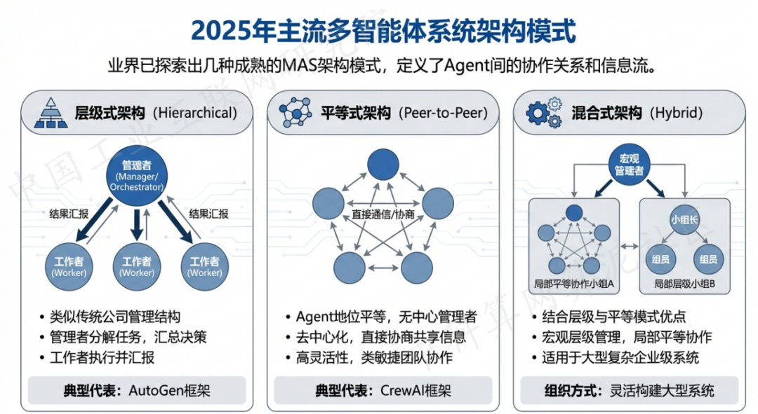抚顺县 AI 智能体商业应用探析：智能自主程序助力企业数字化升级