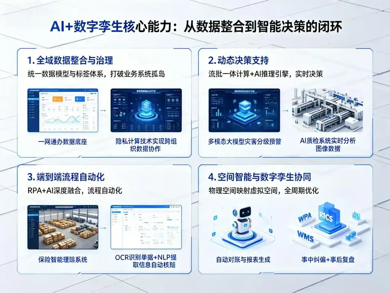 AI大模型落地优化服务｜解决抚顺县企业大模型响应慢、输出不准、成本偏高问题