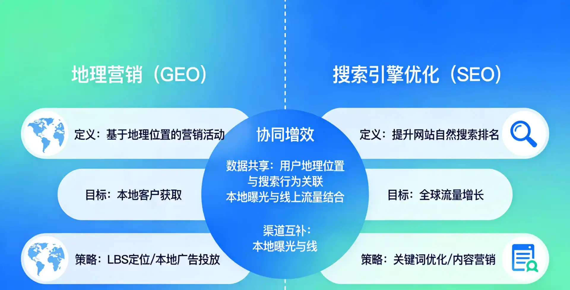 立足抚顺县，从用户需求与流量逻辑，解读GEO优化的落地价值与应用前景